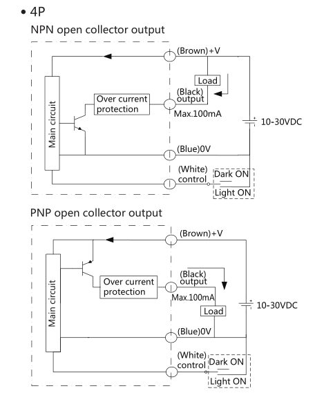 Photoelectric Level Sensor